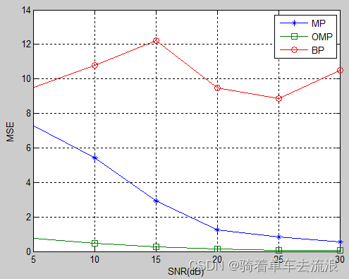 MP算法、OPM算法和SP算法对比分析_最优化mp和sp-CSDN博客