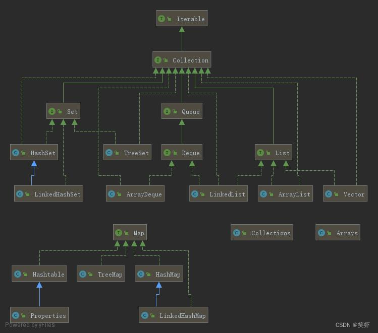 在这里插入图片描述