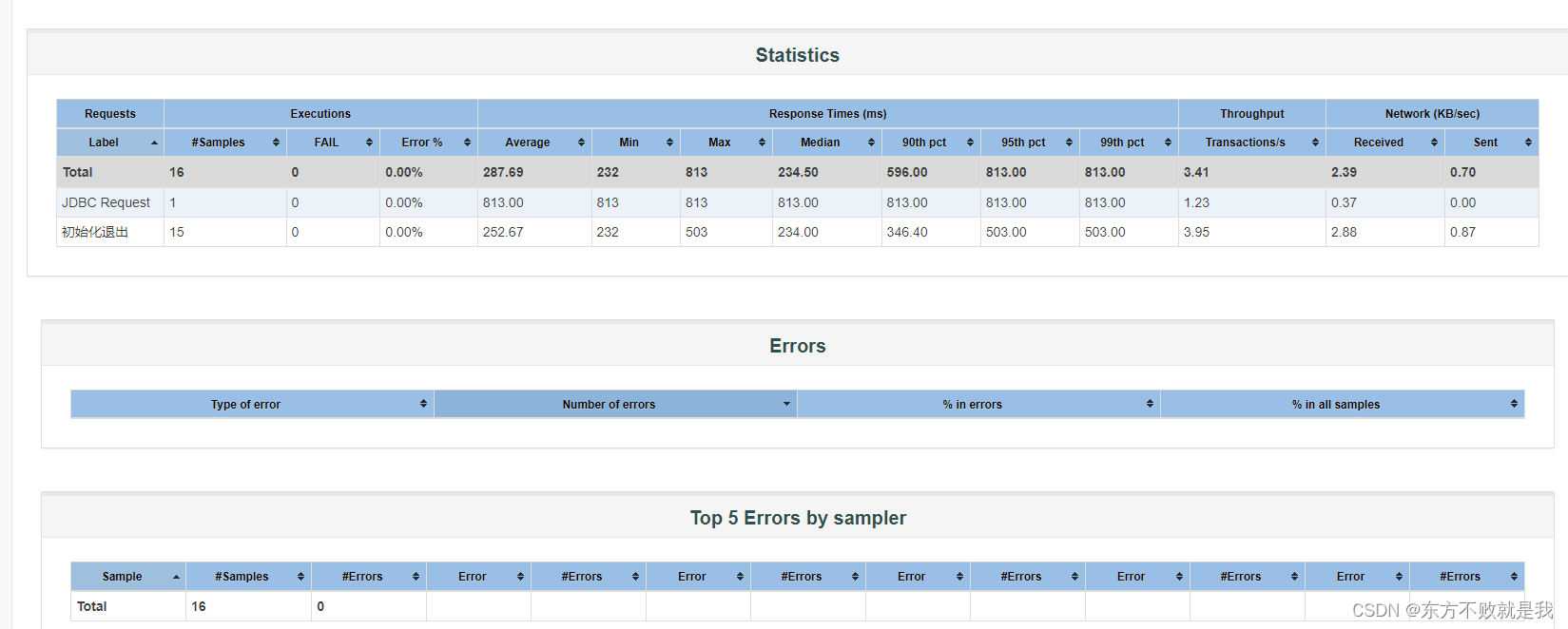 Jmeter基础教程合集