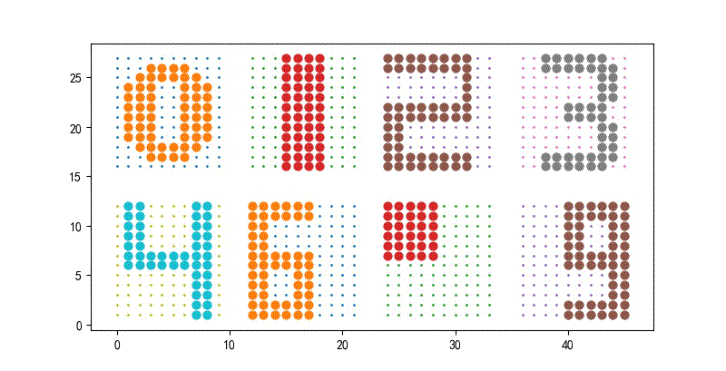 ▲ 图1.2.8  串行工作模式，迭代10次恢复情况