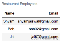 HTML TABLE