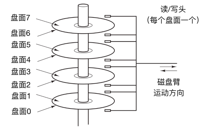 contiki操作系统_os的五大管理功能 (https://mushiming.com/)  第4张