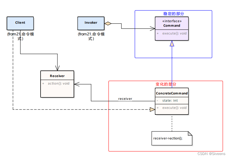 《设计模式》之命令模式