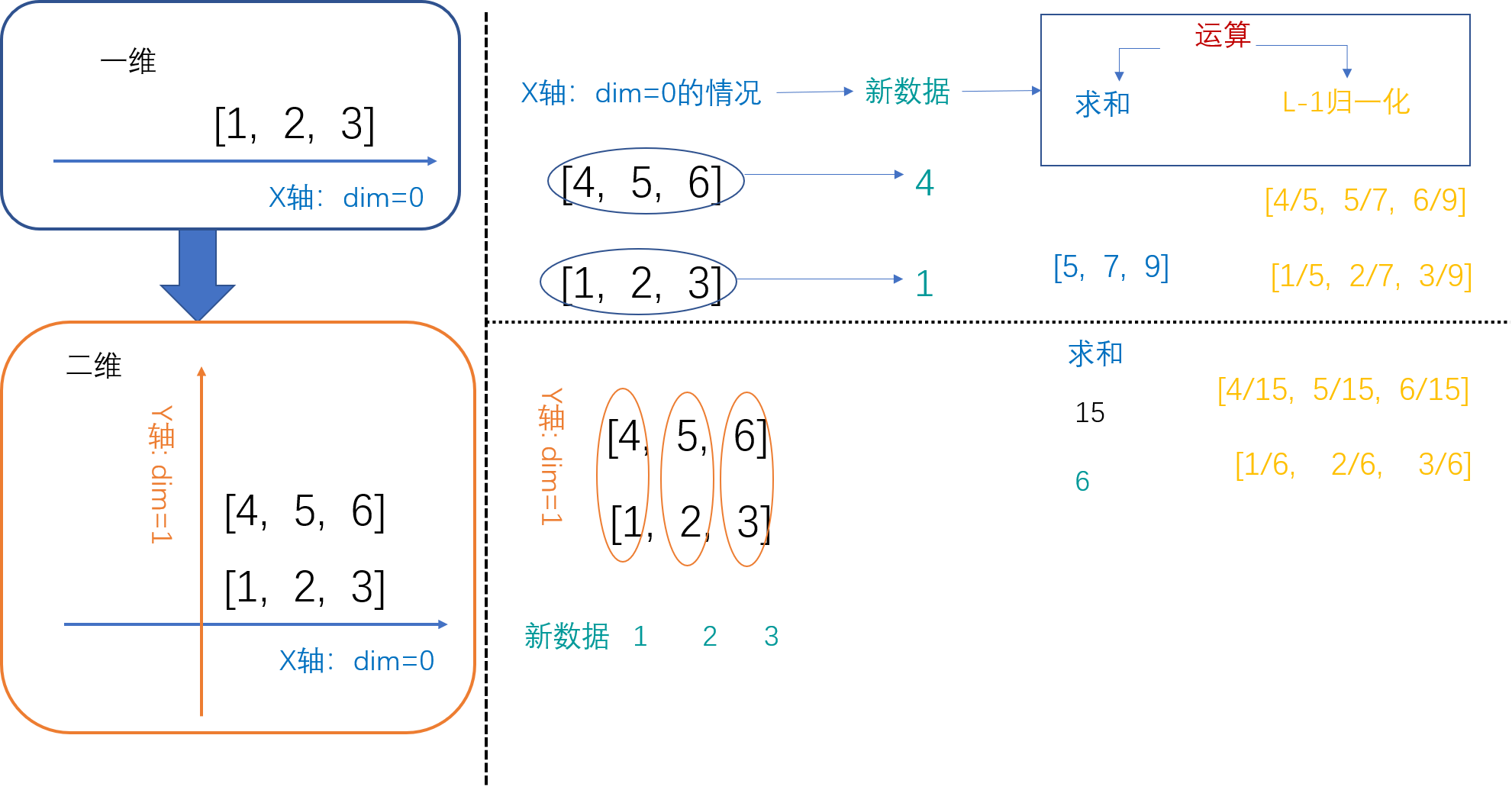 torch.nn.functional.normalize详解-CSDN博客