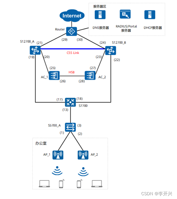 企业办公WLAN覆盖方案的设计与实现_kaic