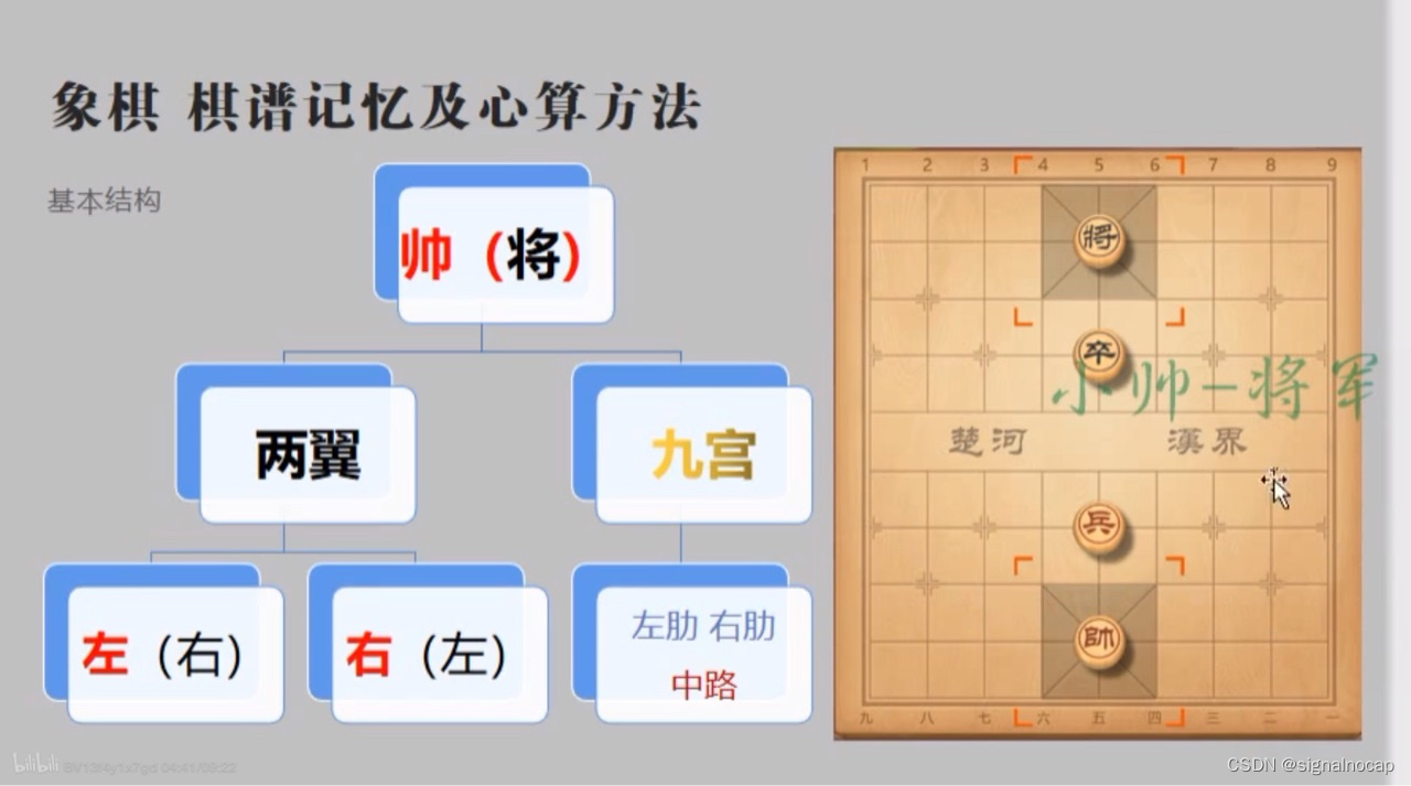 一位农民工理解cpu制程,研究中国象棋的过程,学会以后去赢小区大爷