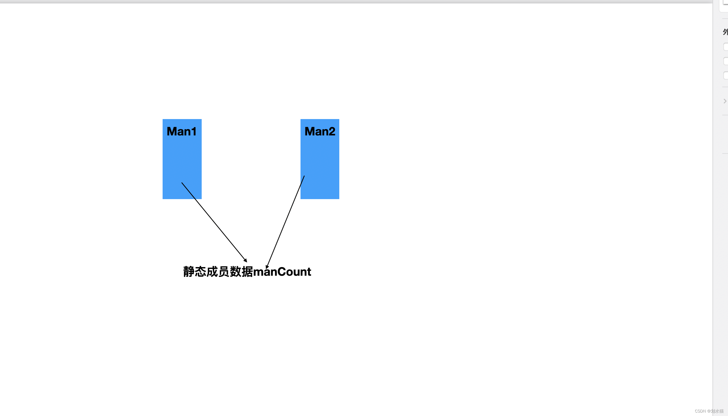 静态成员数据和对象的关系