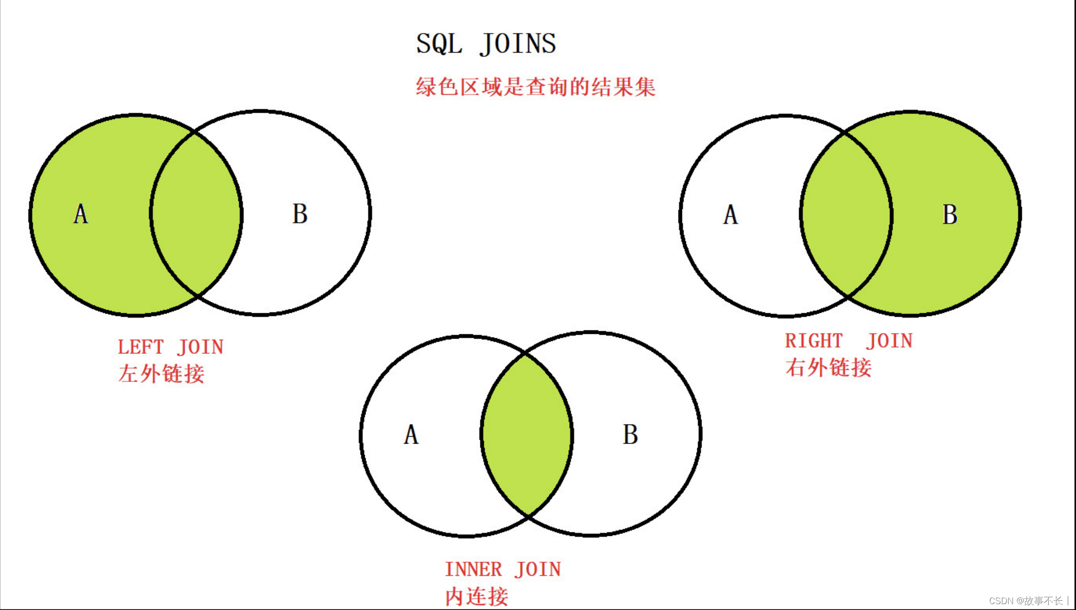 Mysql内外连接的详细用法与示例