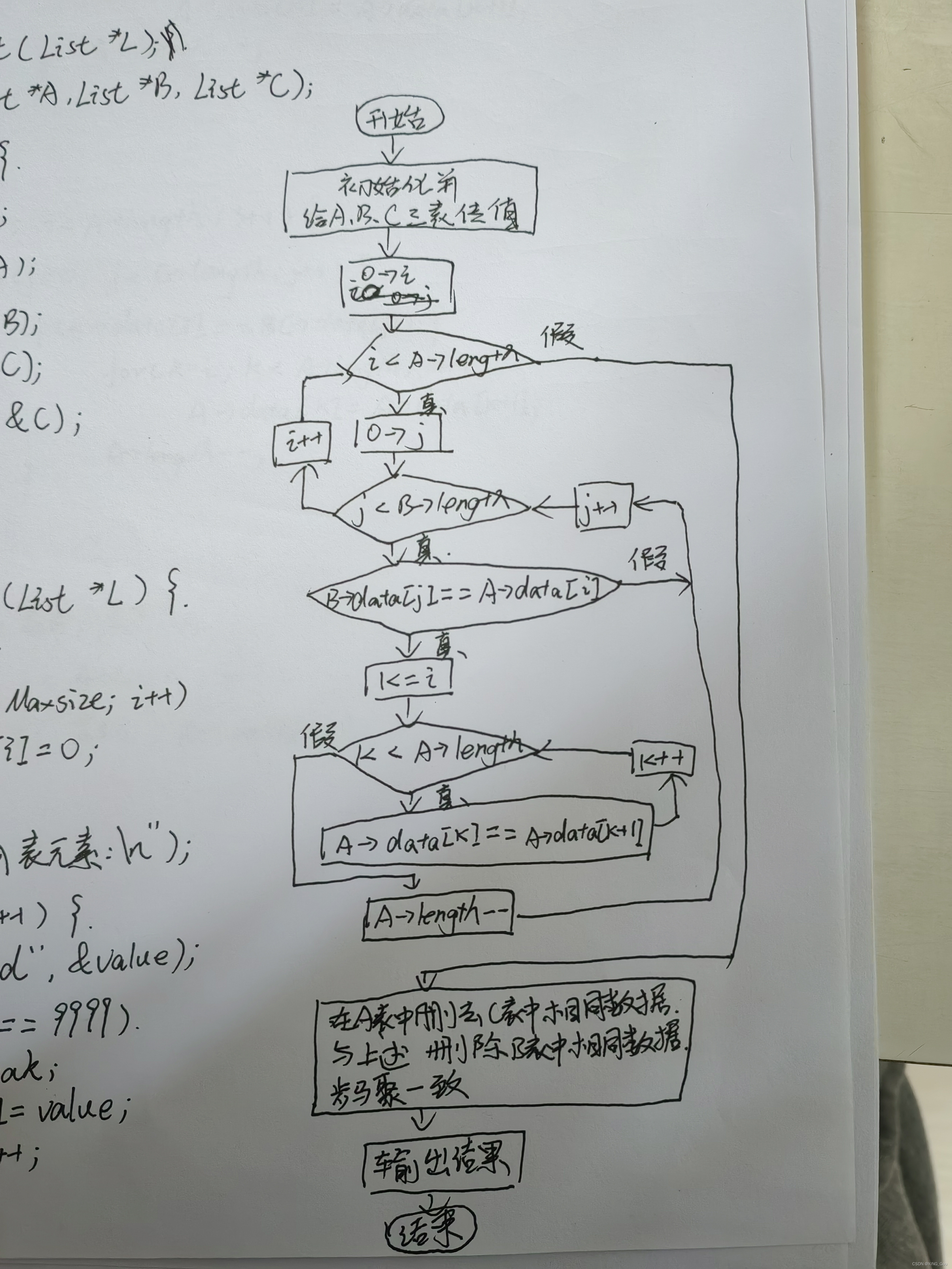 请添加图片描述