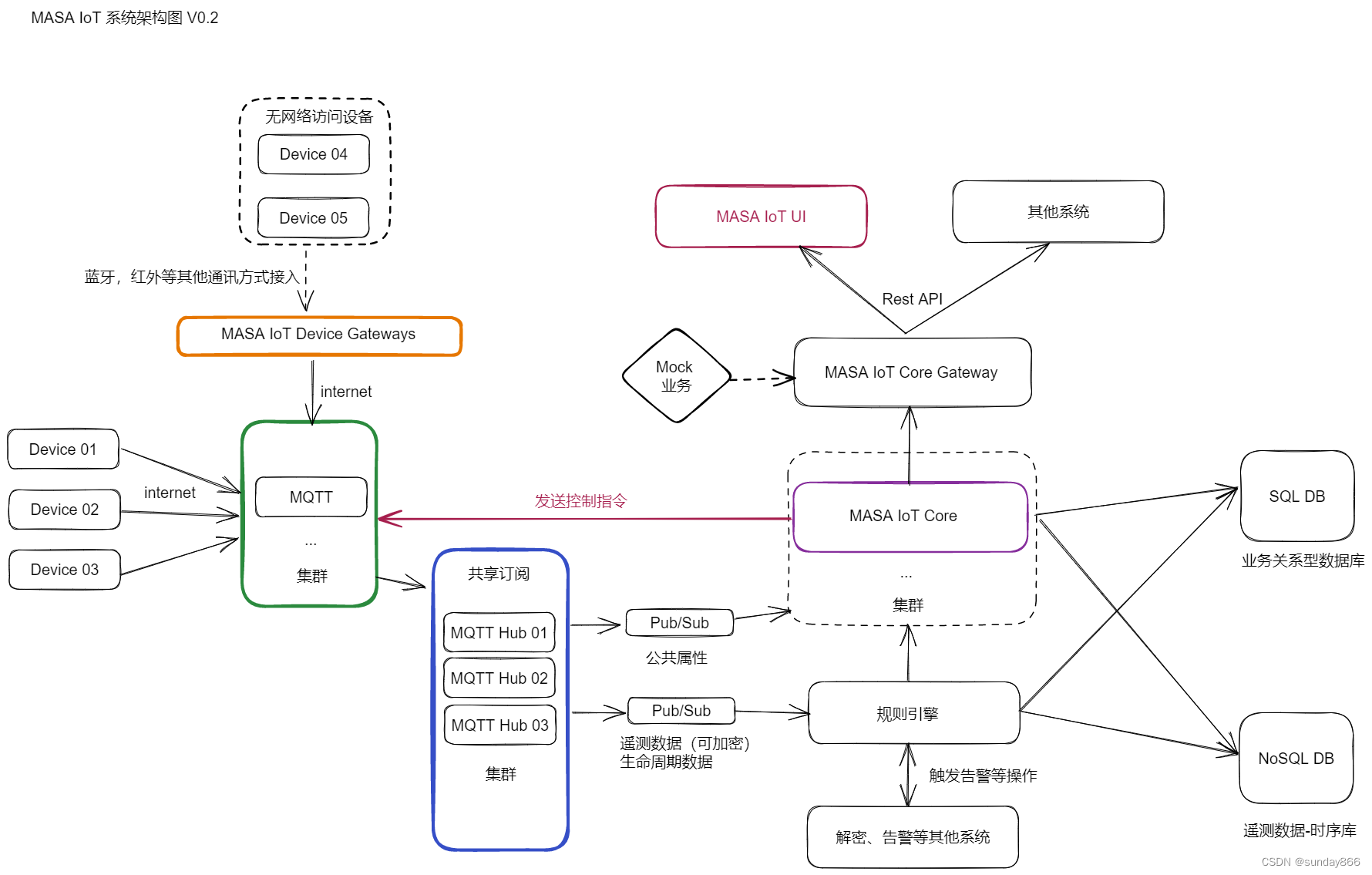 请添加图片描述