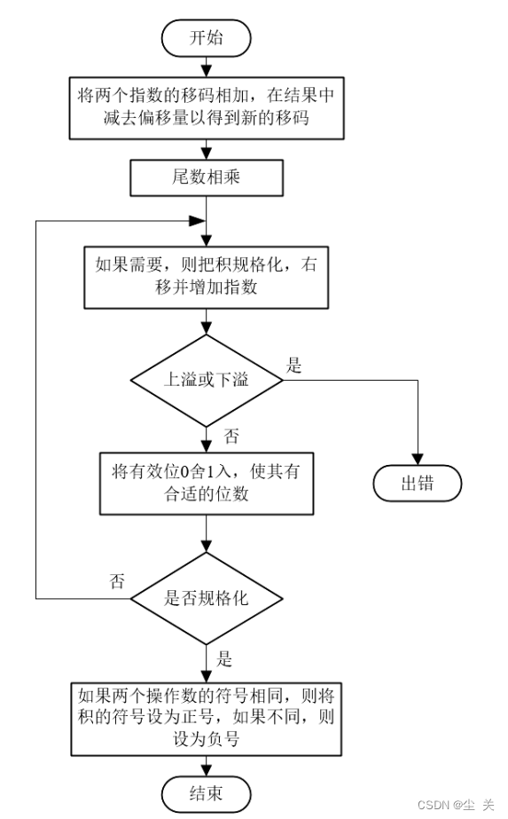 计算机组成原理---第二章运算器和运算方法