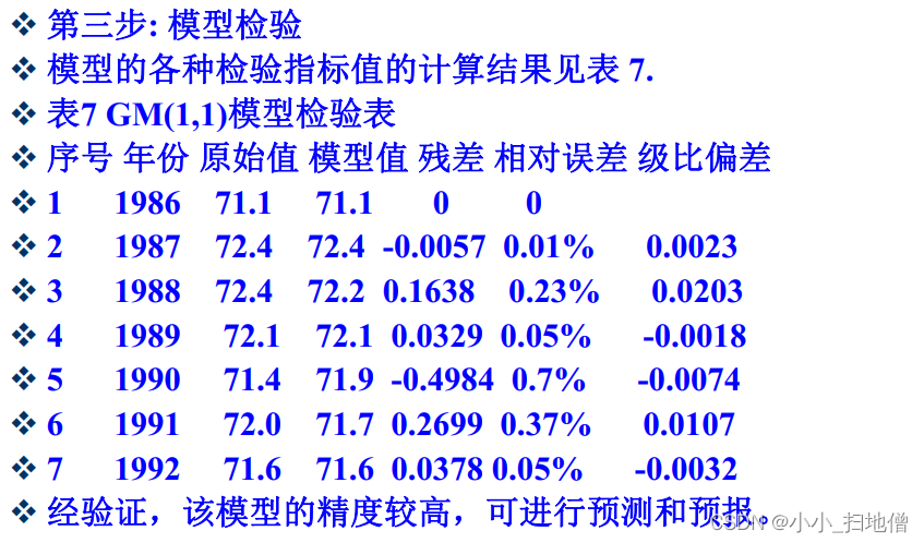 数学建模之“灰色预测”模型