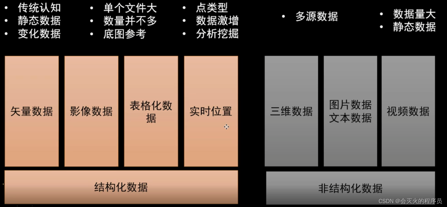 结构化数据