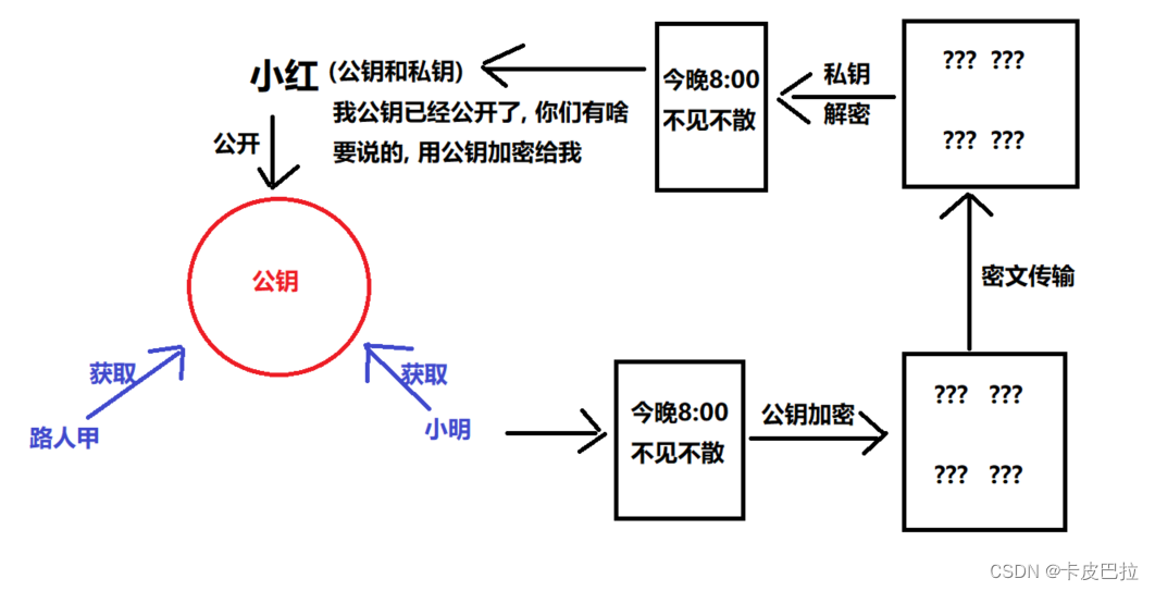 外链图片转存失败,源站可能有防盗链机制,建议将图片保存下来直接上传