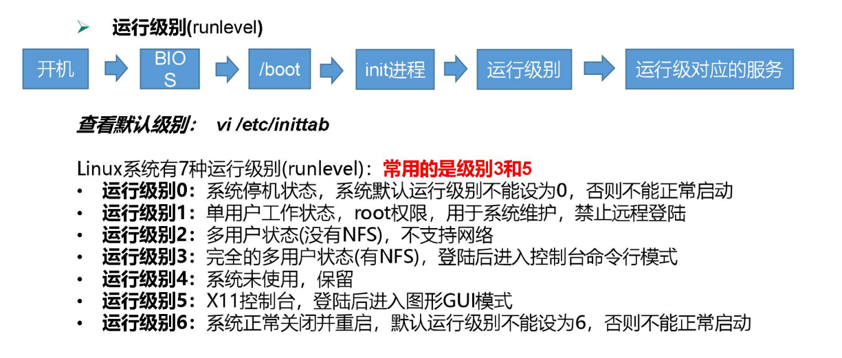 Linux从入门到入土②(系统管理)