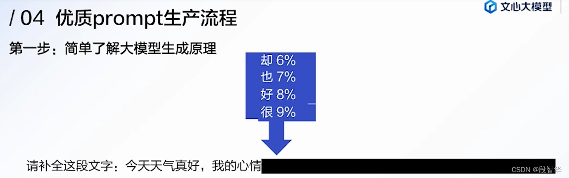 ChatGPT 使用 拓展资料：开始构建你的优质Prompt