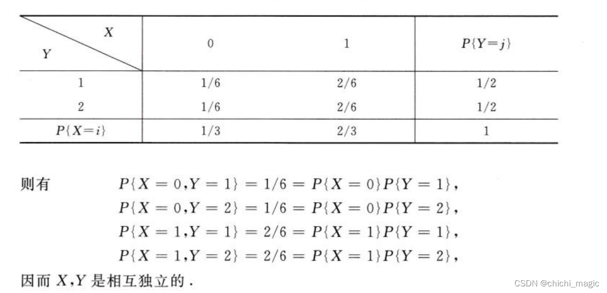 多维随机变量及其分布4