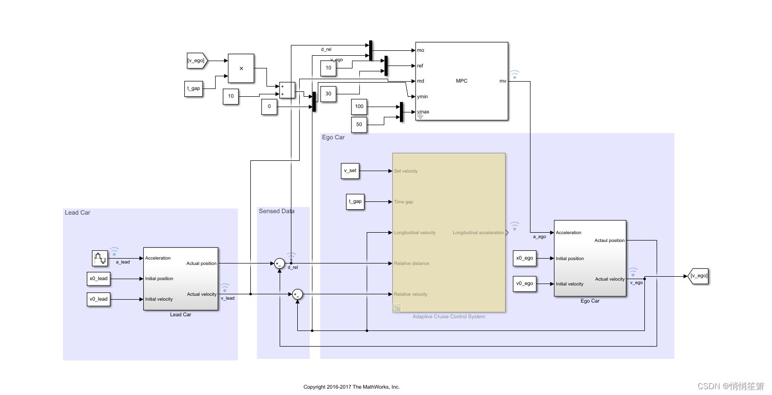 Acc Model Checker Matlab的ACC模型-CSDN博客