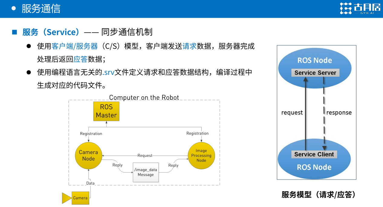 ROS 笔记（02）— ROS 核心概念（节点、节点管理器、话题 topic、服务 service、参数、文件系统）_ros节点管理器-CSDN博客