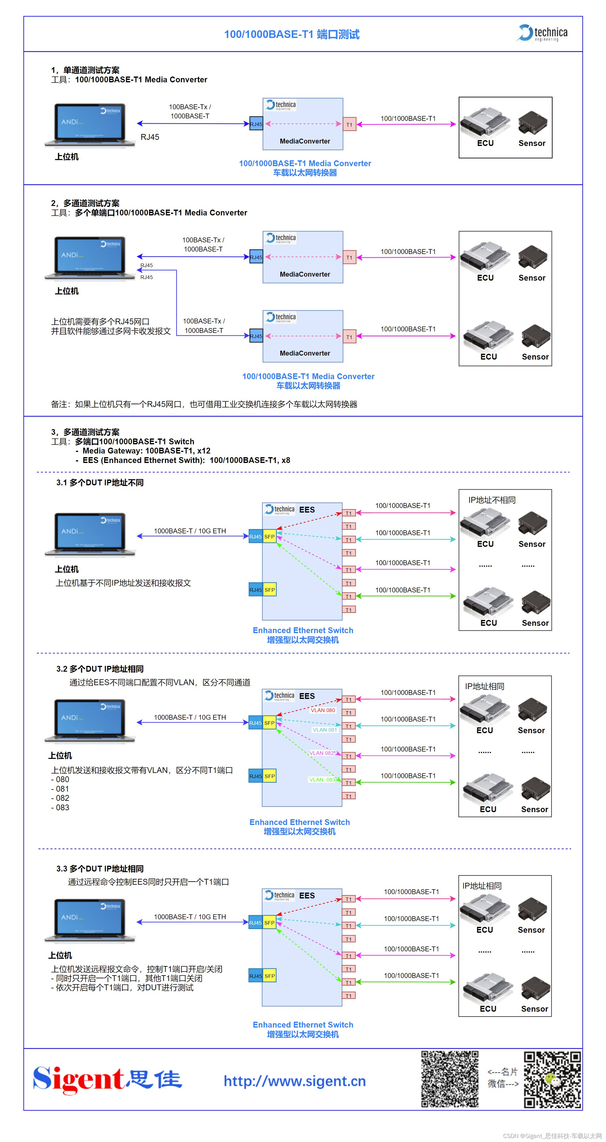 精选】关于1000BASE-T1 1000BASE-TX和100BASE-T1-CSDN博客