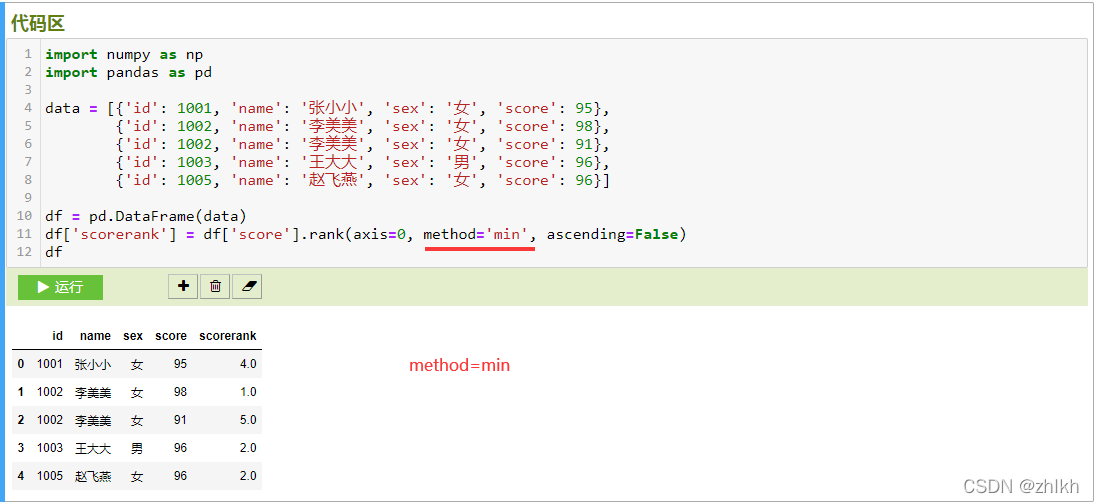 pandas dataframe rank 排名方法-CSDN博客