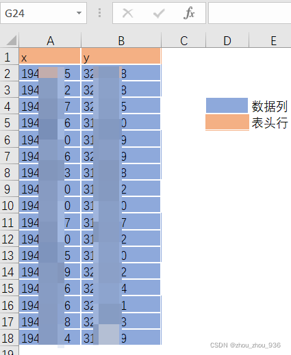 平面坐标格式