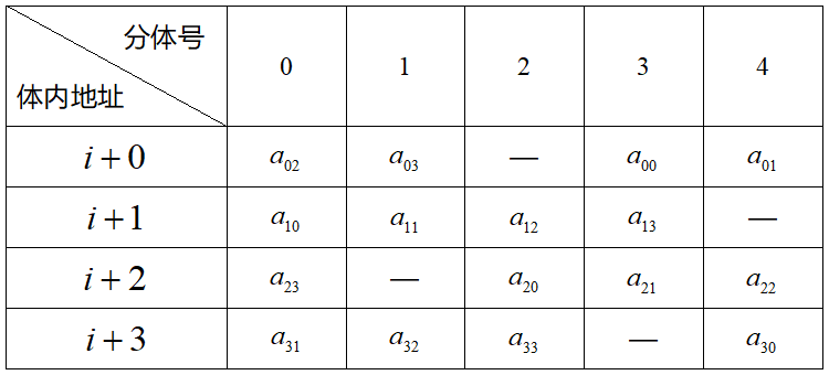 图6-14