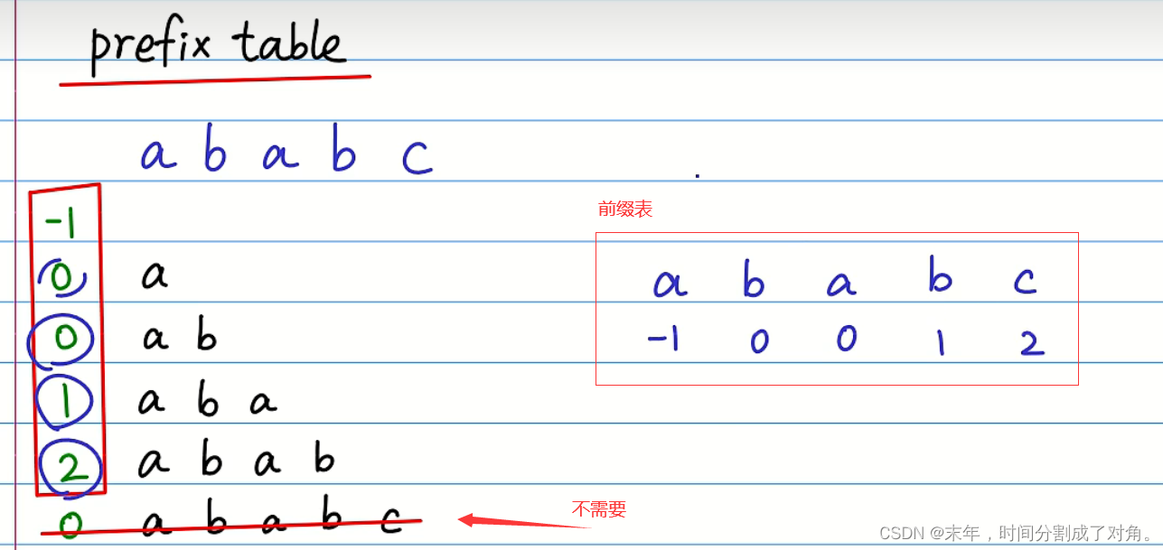 请添加图片描述