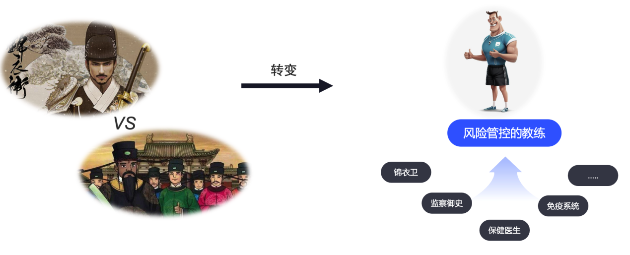 审计风控部门职责