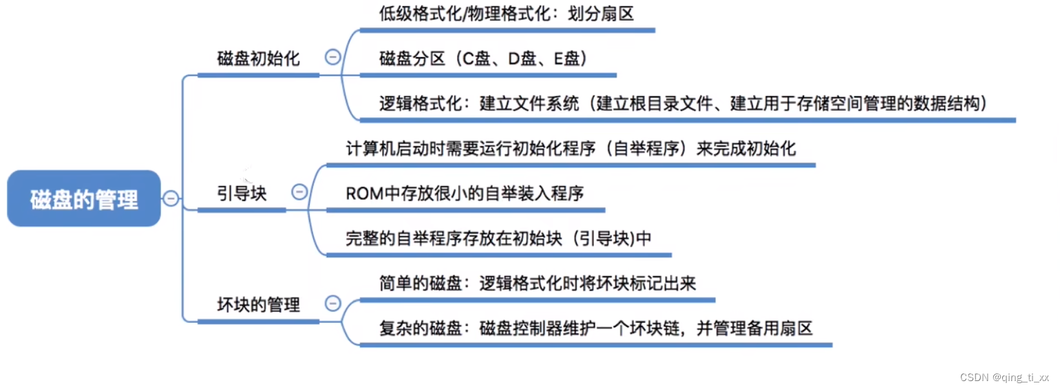 第五章 I/O管理 十二、磁盘的管理