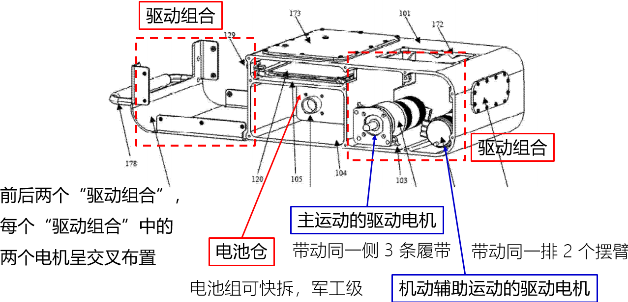 图 6. RoboteX AVATAR Tactical Robot 的底盘主体