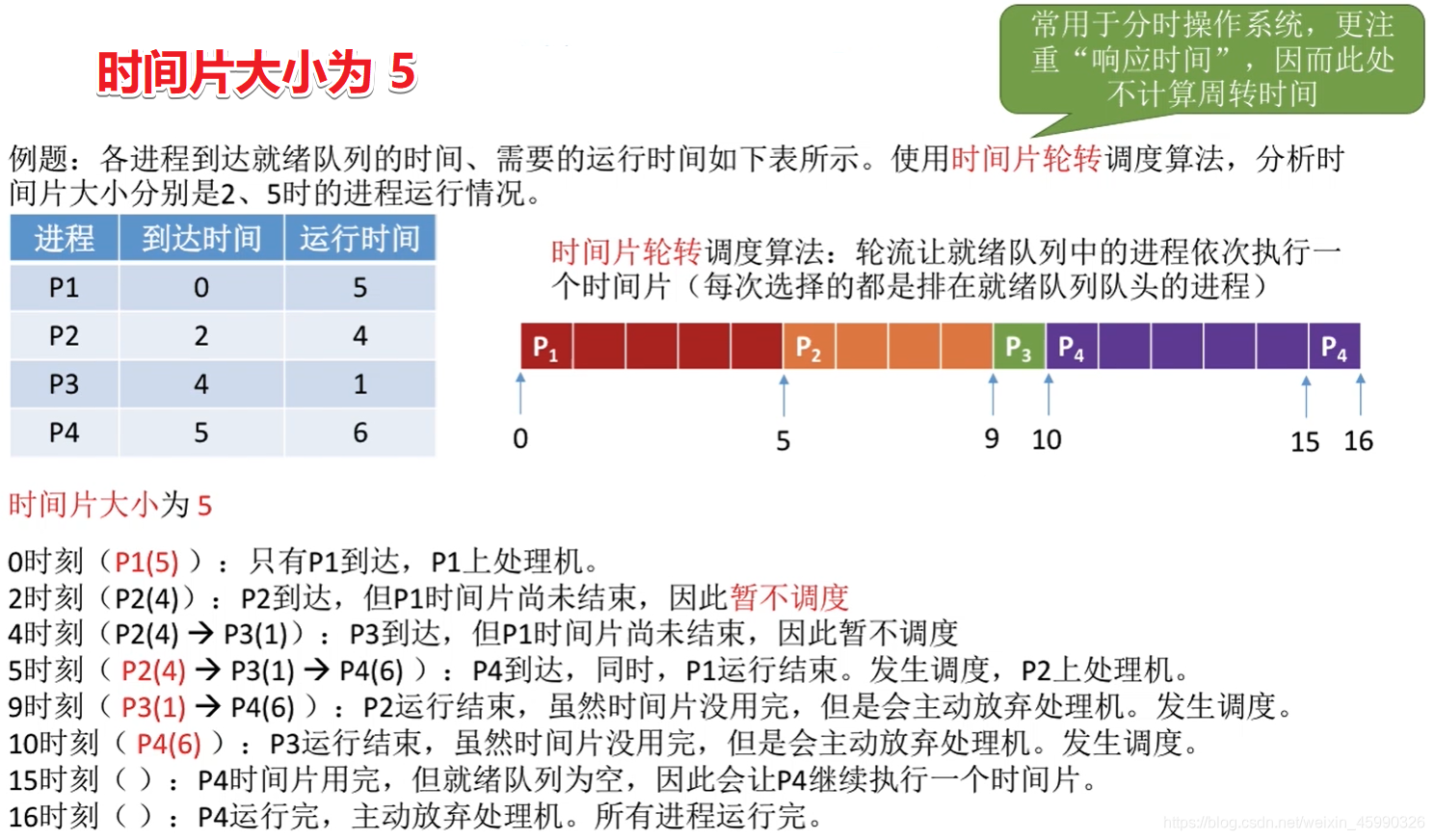 用python实现时间片轮转调度算法流程图 时间片轮转进程调度_mob6454cc6c6291的技术博客_51CTO博客