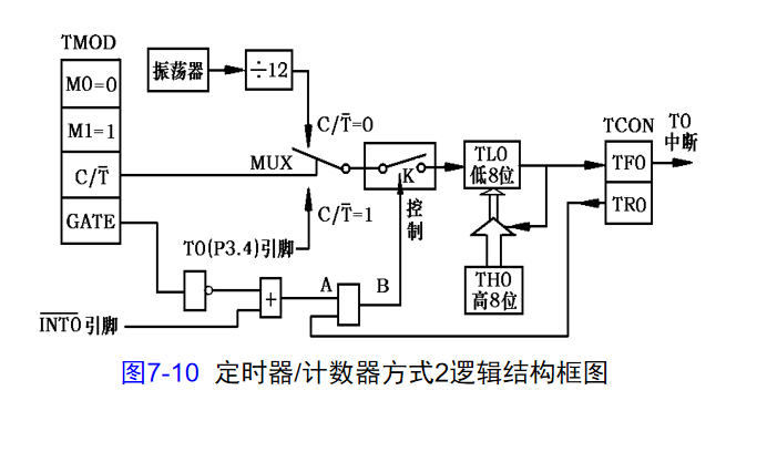 电子计数器原理框图图片