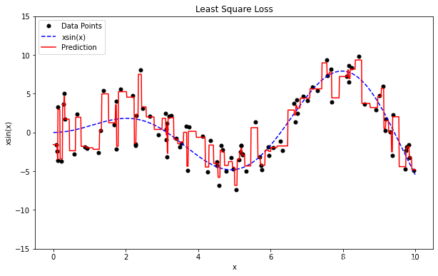 [ͼƬתʧ,Դվз,齫ͼƬֱϴ(img-4LNe2WU1-1632970858929)(least_square_loss.png)]