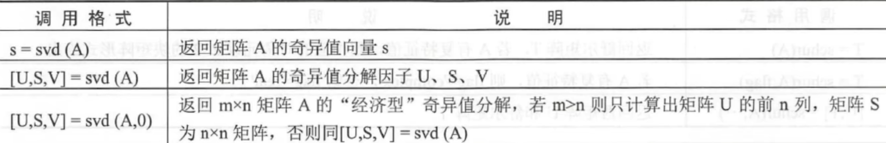 MATLAB矩阵运算