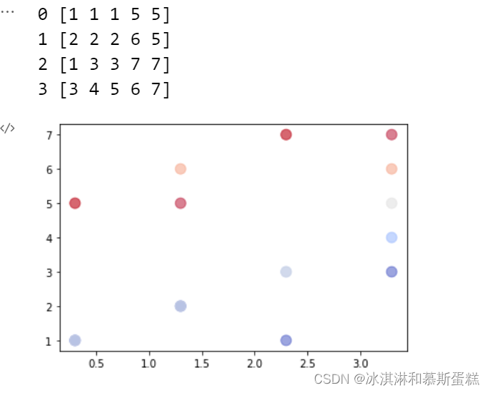 python-matplotlib-ax-text-ax-annotate-ax