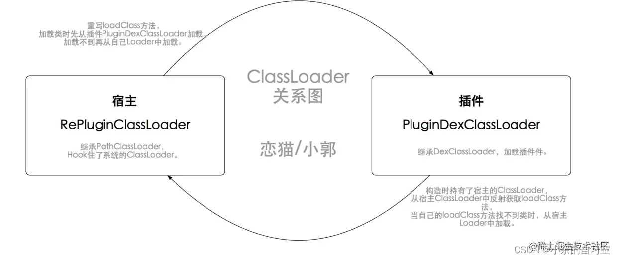 [外链图片转存失败,源站可能有防盗链机制,建议将图片保存下来直接上传(img-JLug6cT2-1667282175901)(https://p1-juejin.byteimg.com/tos-cn-i-k3u1fbpfcp/81a70e8f46144b219d5b30ac924cb68e~tplv-k3u1fbpfcp-watermark.image?)]