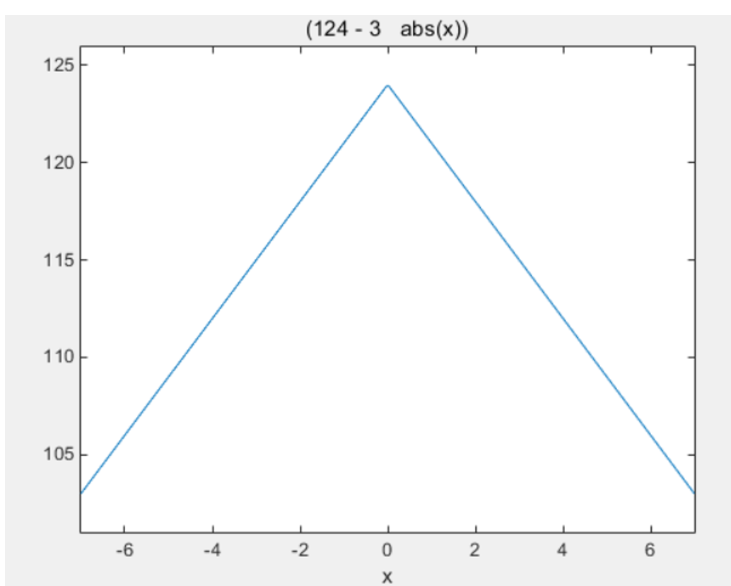 ▲ 4.21 重点偏差和给定速度的函数曲线