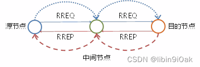 《移动互联网技术》 第二章 无线网络技术： 掌握各种近距离通信的基本概念和工作原理