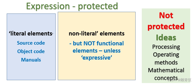 【北邮国院大三下】Intellectual Property Law 知识产权基础 Week3