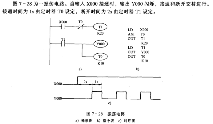 振荡电路梯形图图片