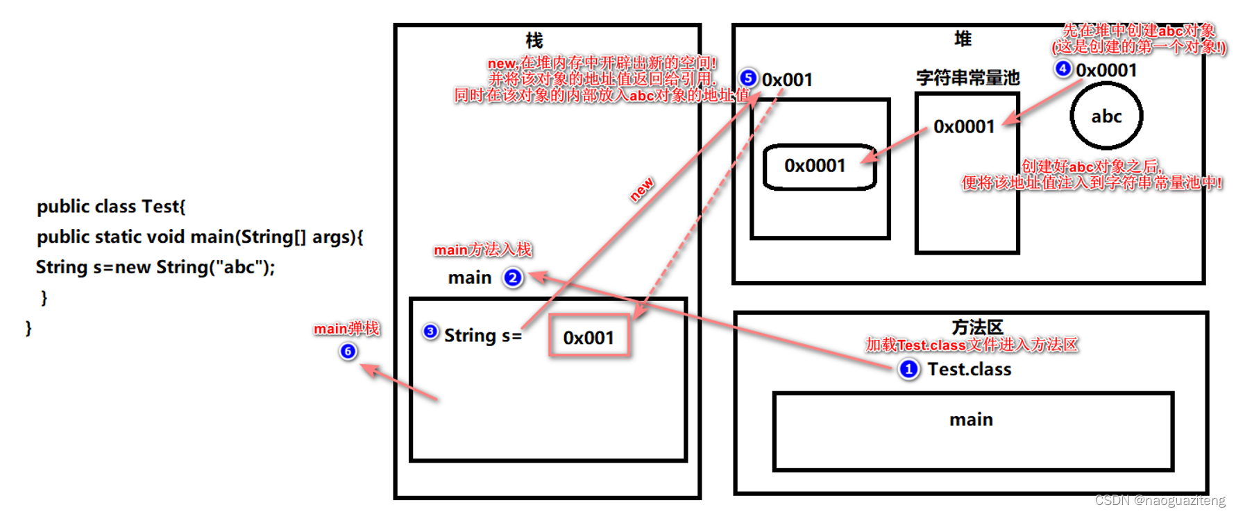 String s=new String(“abc“);创建了几个对象?_string str = new string(
