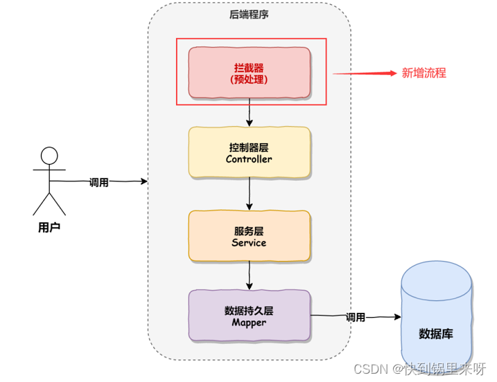 [外链图片转存失败,源站可能有防盗链机制,建议将图片保存下来直接上传(img-cuSCpU20-1676278749705)(C:\Users\28463\AppData\Roaming\Typora\typora-user-images\1676270248519.png)]