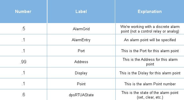 oid-explained-3