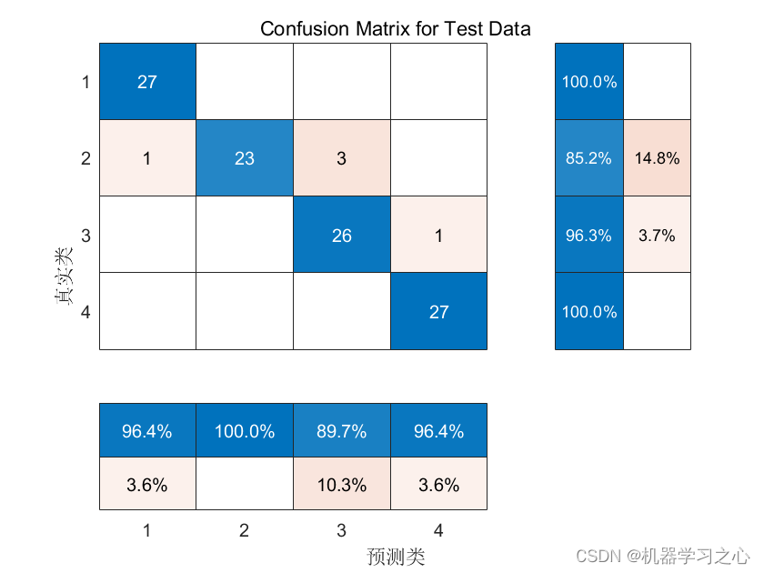 分类预测 | MATLAB实现GA-GRU遗传算法优化门控循环单元的数据多输入分类预测