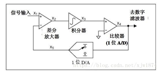 音频接口简介(PDM/PCM/IIS/SLIMBUS)_pdm接口-CSDN博客