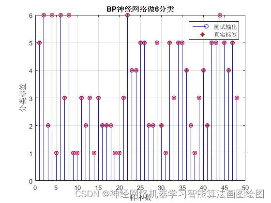 基于BP神经网络的衣服识别，BP神经网络详细原理，BP神经网络图像识别神经网络案例之19