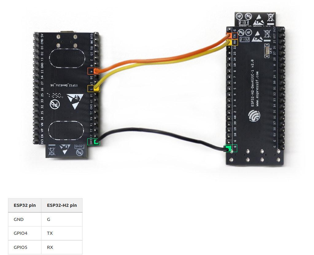 ESP32-H2 OpenThread Example Introduction_esp32h2 Rcp使用说明-CSDN博客