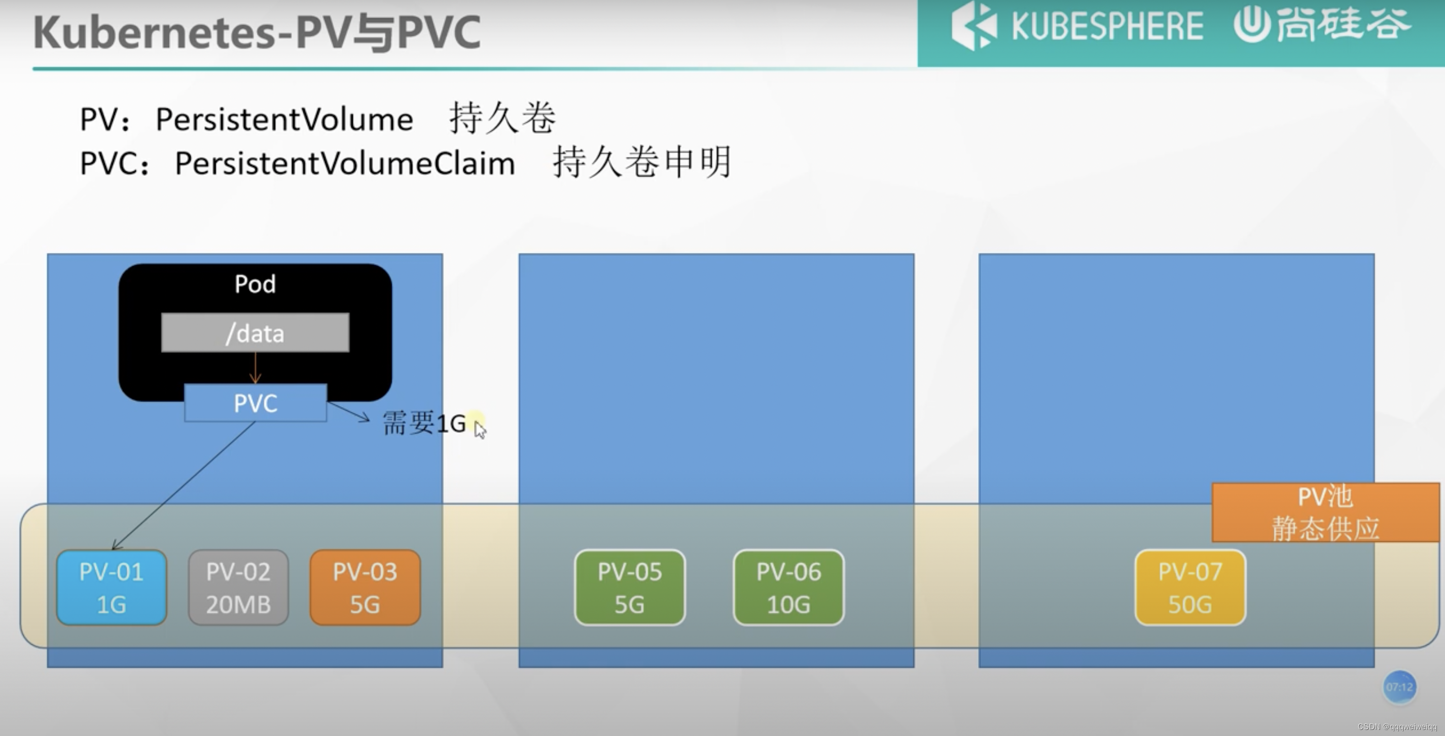 k8s的学习（3）