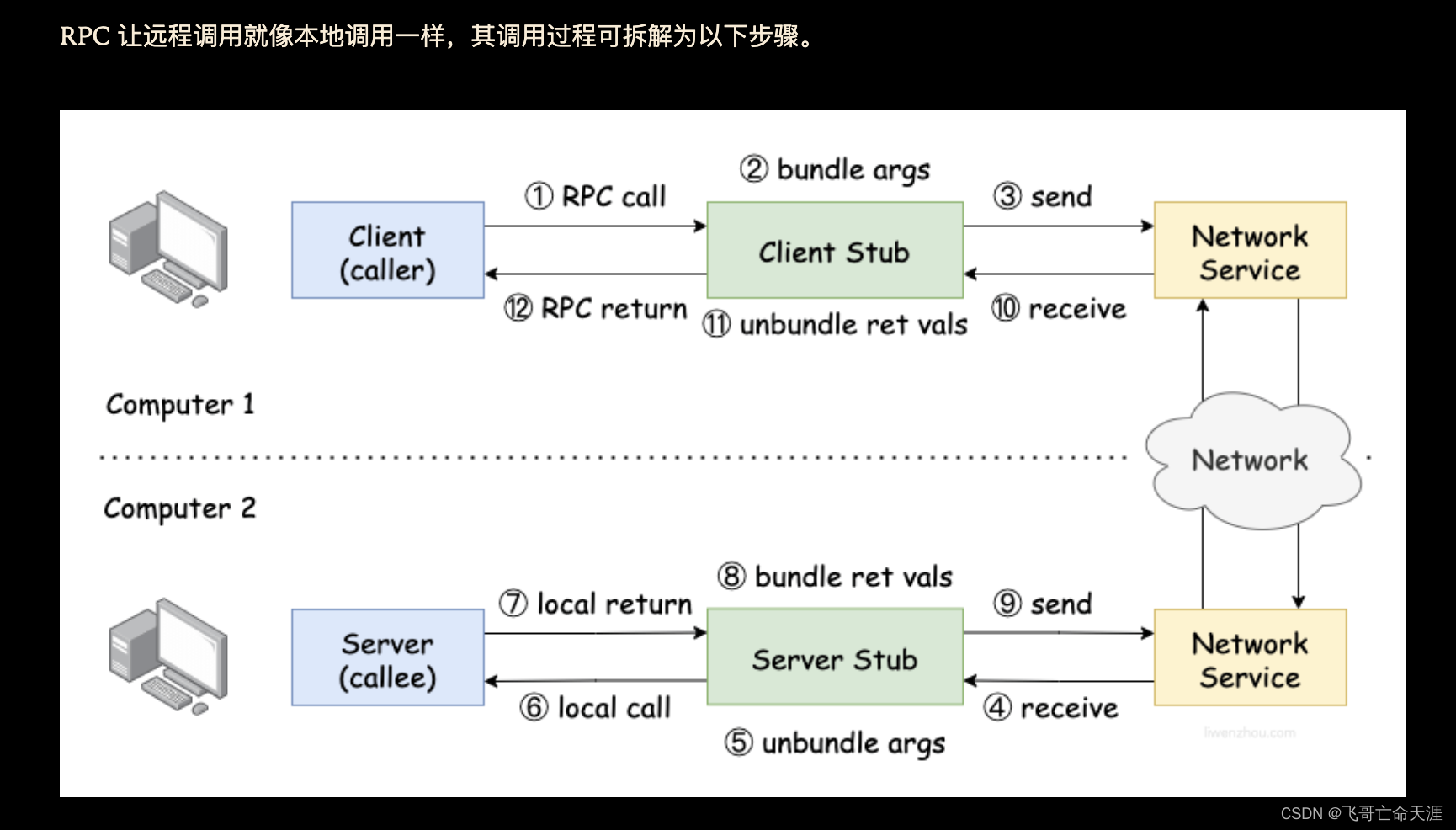 请添加图片描述